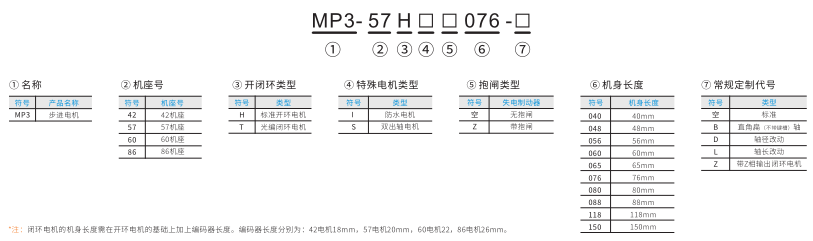 步進電機命名規則.png