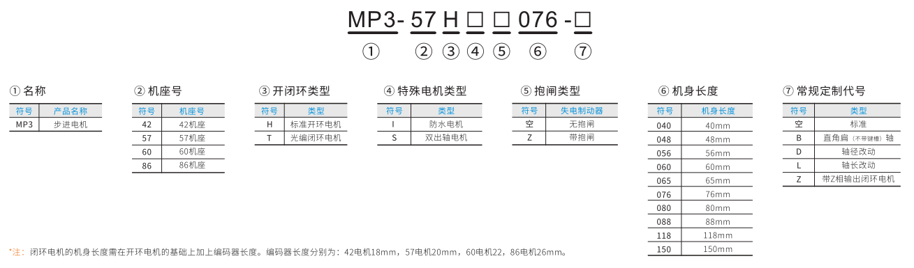 步進電機命名規則.png