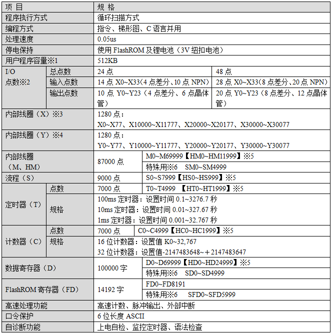 XD5差分-性能規格.png