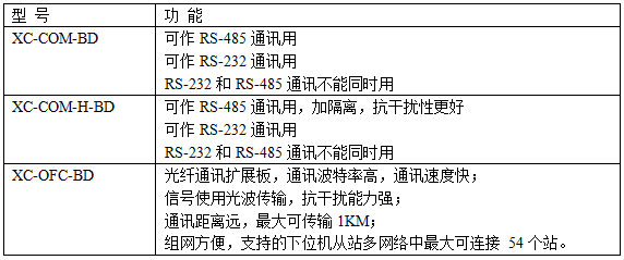 XC系列通訊擴展BD板-型號一覽表.png