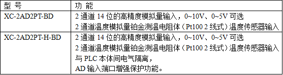 XC系列模擬量溫度混合擴展BD板-型號一覽表.png