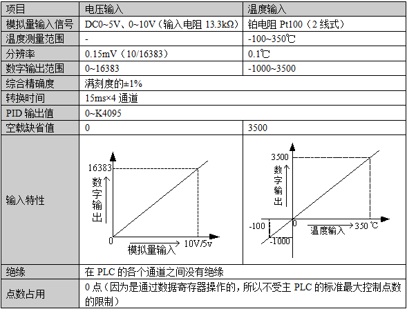 XC系列模擬量溫度混合擴展BD板-性能規格.png