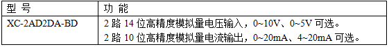 XC系列模擬量輸入輸出擴展BD板-型號一覽表.png