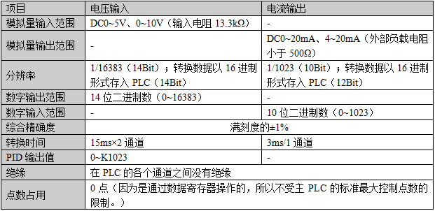 XC系列模擬量輸入輸出擴展BD板-性能規格.png