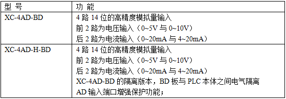 XC系列模擬量輸入擴展BD板-型號一覽表.png