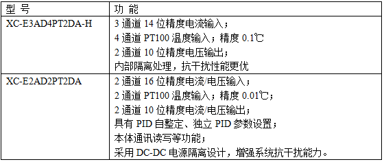 XC系列模擬量溫度混合擴展模塊-型號一覽表.png