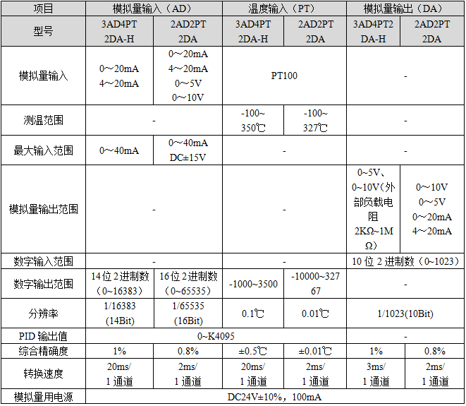 XC系列模擬量溫度混合擴展模塊-性能規格.png