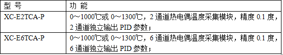 XC系列熱電偶溫度模塊-型號一覽表.png